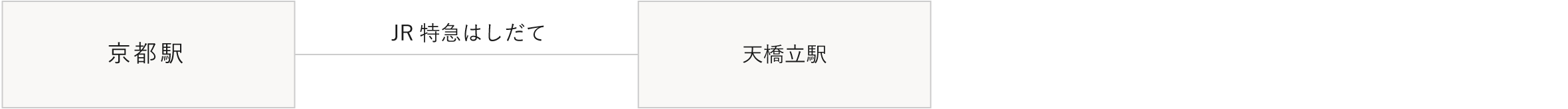京都 電車での行き方